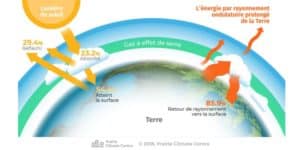Gaz à effet de serre